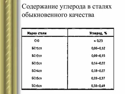 Сколько стали в беларуси
