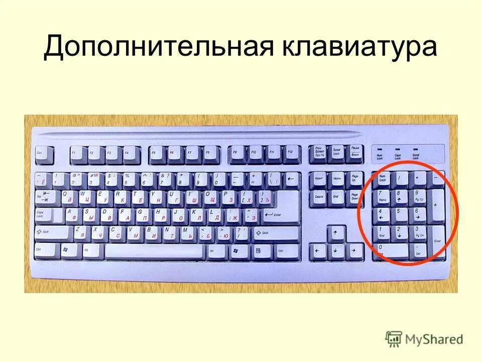 Вспомогательные клавиши на клавиатуре. Дополнительная клавиатура программа. Клавиши дополнительной клавиатуры. Дополнительная клавиатура программа. Дополнительная клавиатура программа.