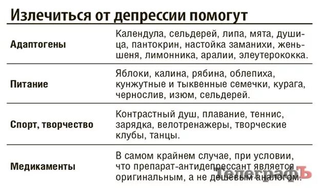 Что делать если депрессия. Как выйти из депрессии. Схема выхода из депрессии. Способы выхода из депрессивного состояния.