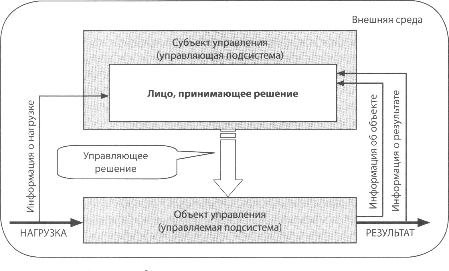 Элементы субъекта управления. Базовая модель управления таможни. Модель системы управления таможенными органами. Базовая модель управления таможенными органами. Традиционная модель управления таможенными органами России..