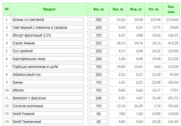 Шашлык бжу. Калорийность шашлык из свинины 100 гр. Сколько калорий в 100 граммах шашлыка из свинины. Калорийность 100 гр свинины отварной. Энергетическая ценность 100 грамм шашлыка из свинины.