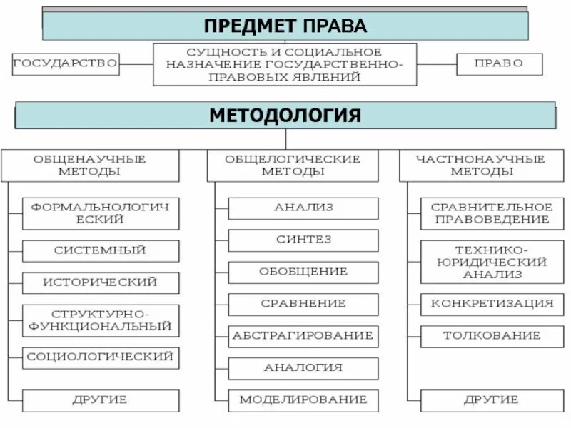 Программа дисциплины право. Право предмет и методология. Предмет дисциплины право.