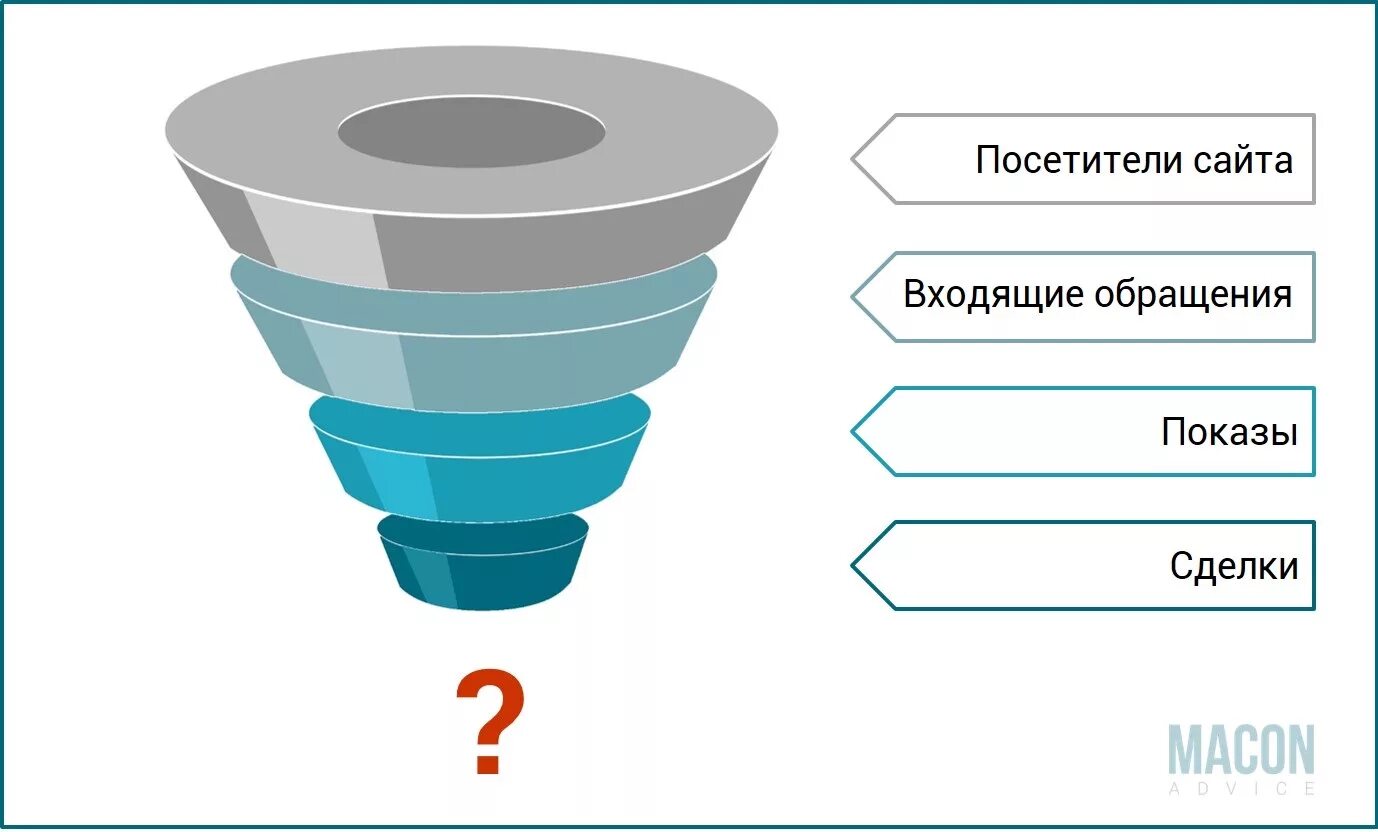 Расширение в виде воронки 7 букв
