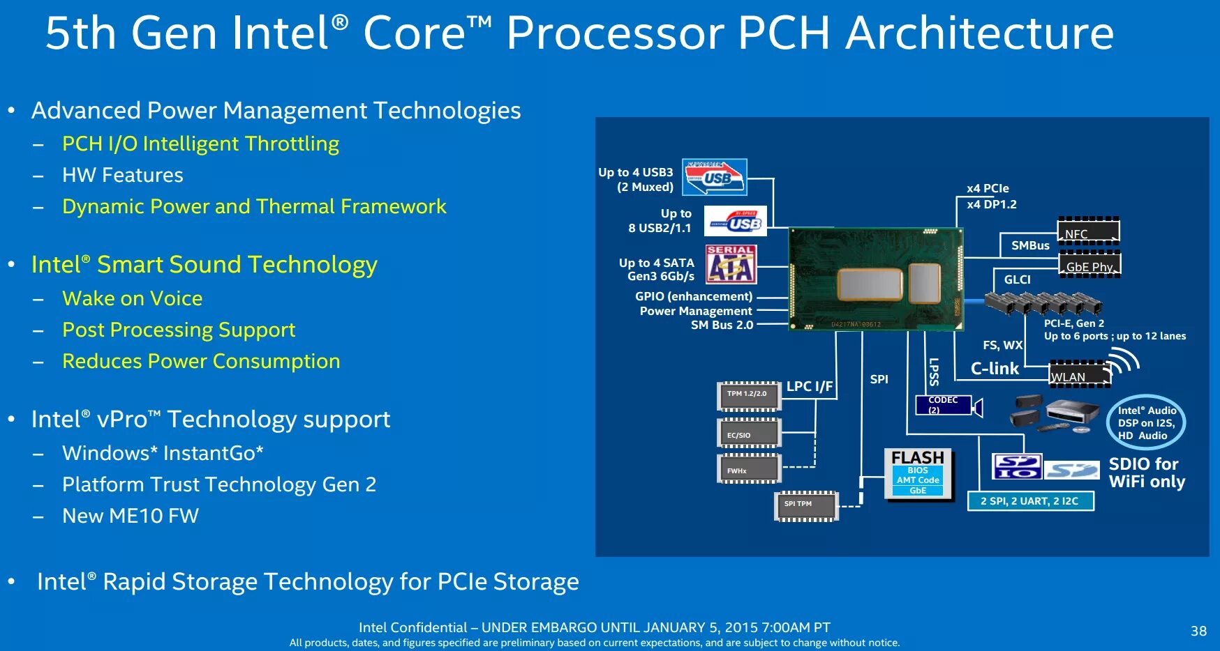 Intel dynamic. Процессор intel 13 gen. intel broadwell pch-lp. архитектура процессора intel core i7 8 поколение. intel core i5 broadwell.