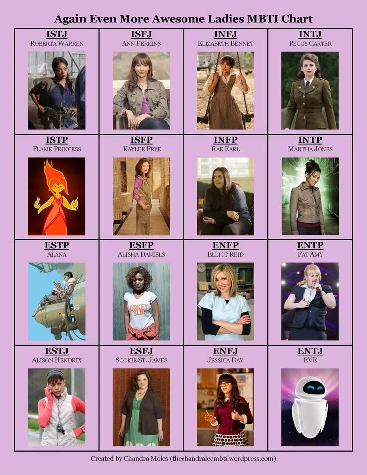 Intj личности персонажи. Mbti istj тип. mbti intj тип личности. тип личности infp mbti.