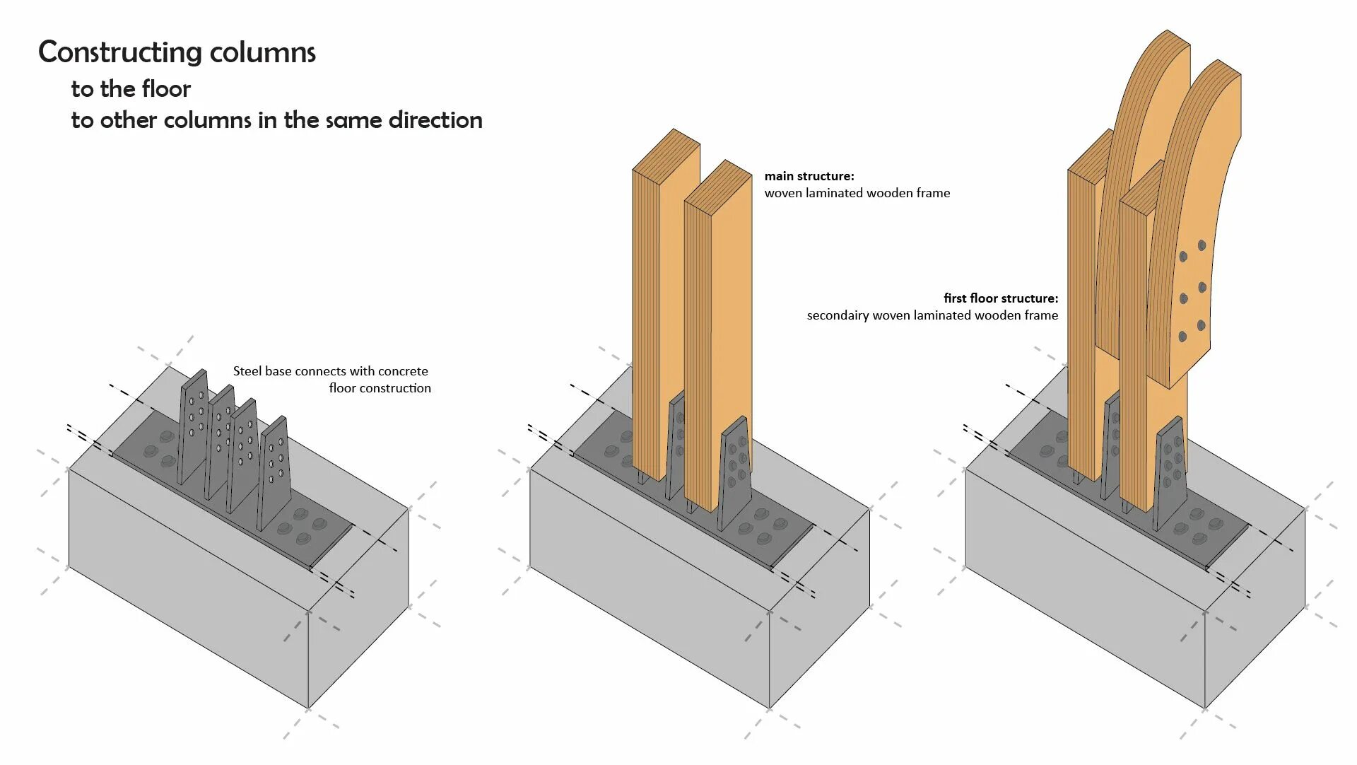 Column Construction. Column Wood. Wooden column detail Construction. Glulam Timber Construction. Support section