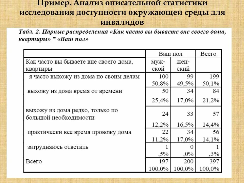 Метод исследования анализ статистических данных. Статистическое исследование пример. Пример описательной статистики. Примеры исследований. Статистический опрос пример.