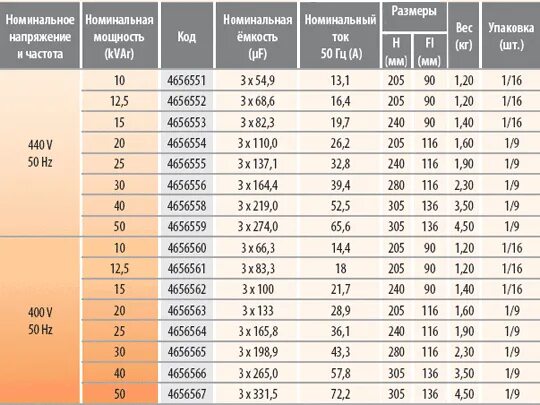 Конденсатор для трехфазного двигателя 2.1 КВТ. Таблица подбора конденсатора для пуска двигателя. Конденсатор для двигателя 2.2 КВТ параметры. Ёмкость конденсатора на 1 КВТ мощности двигателя 220в.