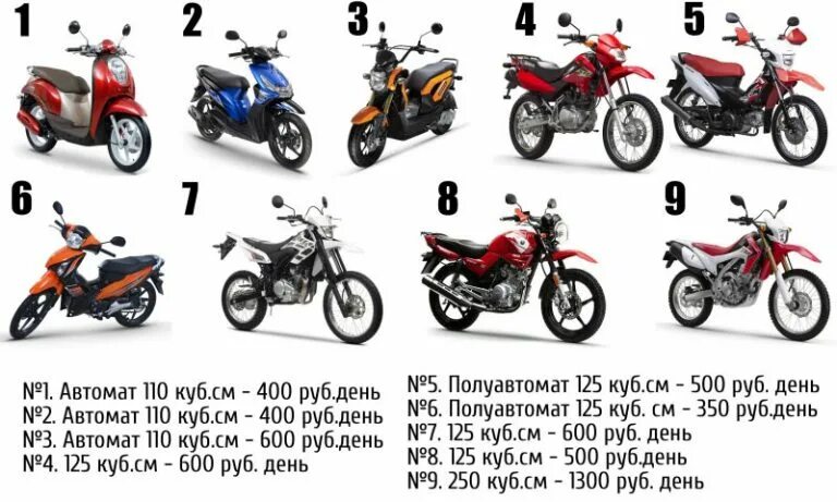 Сколько едут 125 кубов