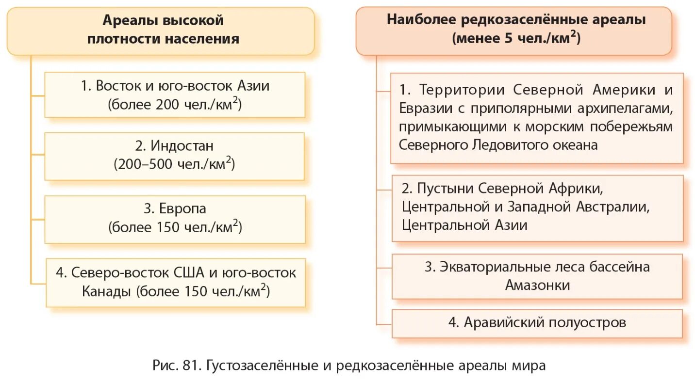 Сообщение о расселении