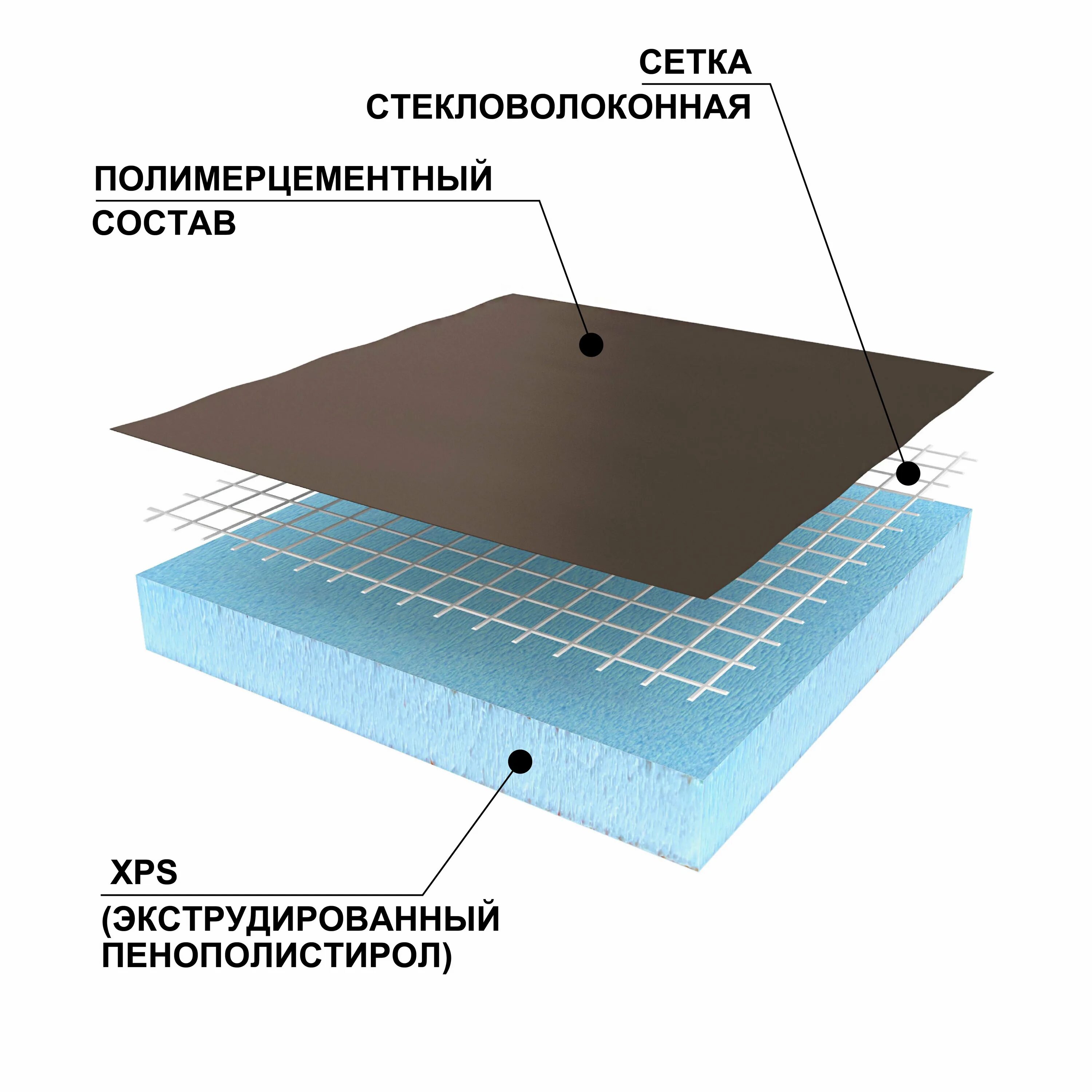 Панель Ruspanel РПГ односторонняя 2500х600х50 мм (1,5 м²). Теплоизоляционная панель Ruspanel XPS RPG. Теплоизоляционная панель Ruspanel RPG Basic. Панель теплоизоляционная XPS RPG Basic. Rpg basic панель