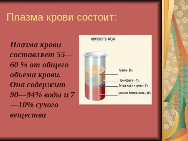 Объем жидкой части крови. Объем плазмы крови. Основной объём плазмы крови составляет(-ют). Составляющие плазмы крови. Плазма от общего объема крови составляет.