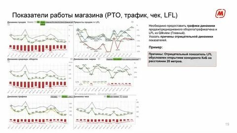 Lfl что это такое в торговле