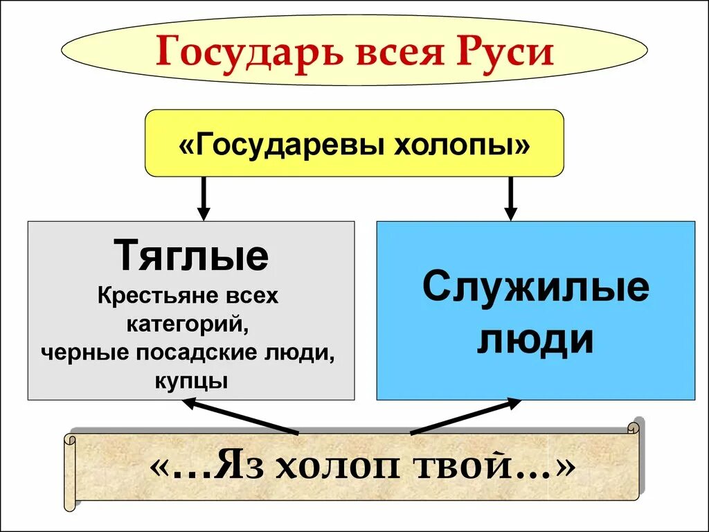 Государев холоп