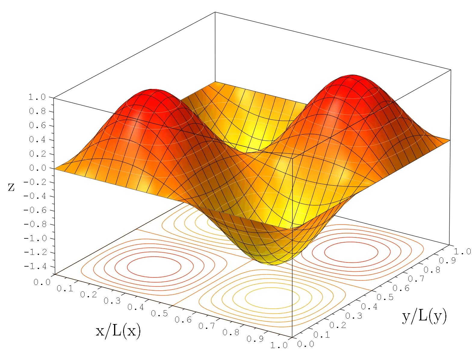 Компьютерная двумерная графика. 3d поверхности Statistica. Mathematica, Mathcad, Maple. Трехмерная поверхность. Моделирование в трехмерной графике.