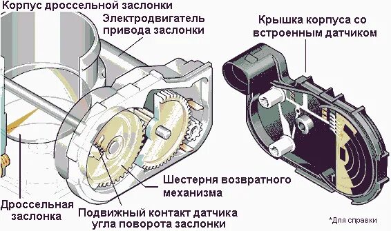 Ошибка привод дроссельной заслонки. Датчик угла поворота принцип работы. датчик угла поворота 2 привода дроссельной заслонки-g188 где находится.