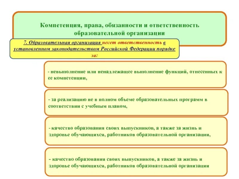 Компетенция и ответственность образовательных организаций. Обязанности образовательного учреждения.