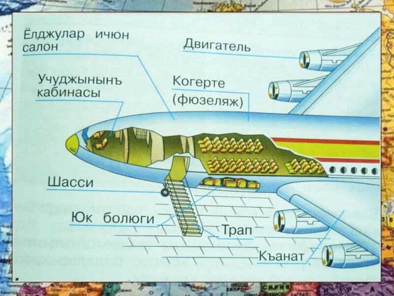 Зачем строят самолеты презентация 1. Строение самолета. Строение самолета для детей. Самолет окружающий мир. Строение самолета 1 класс.