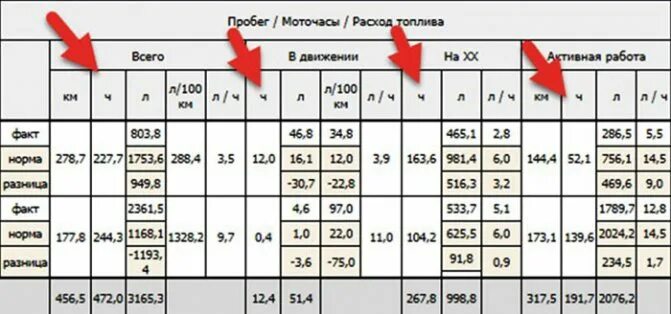 Таблица расчета моточасов трактора. Таблица моточасов для тракторов. Формула расчета моточасов для трактора. Как посчитать Моточасы двигателя.