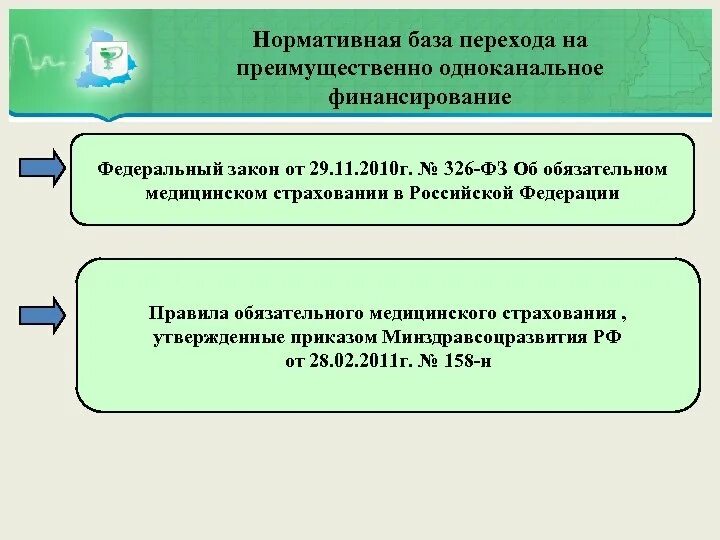 Одноканальное финансирование здравоохранения. Нормативная база страхования в РФ. Одноканальное финансирование ОМС. Принципы одноканального финансирования из средств ОМС.