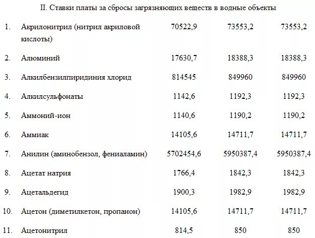 Ставка платы за размещение отходов. Ставка платы за загрязняющее вещество. Ставка платы пыль древесная. Ставки платы. Ставки платы за негативное воздействие на окружающую среду.