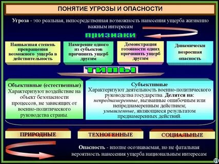 Политическая безопасность содержание