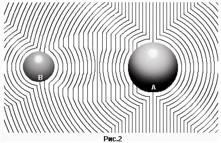 4d гиперсфера. искривление пространства времени. упругость пространства. упругость пространства. риманова поверхность.