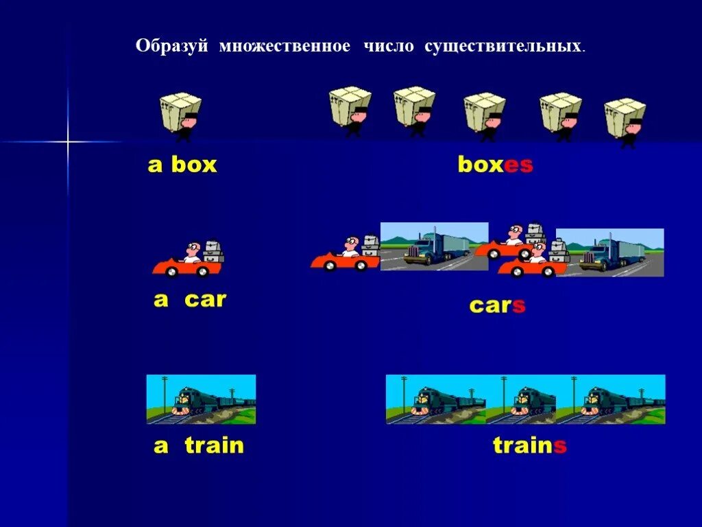 Множественное число слова train. Train множественное число. Car множественное число. Box Boxes множественное число.