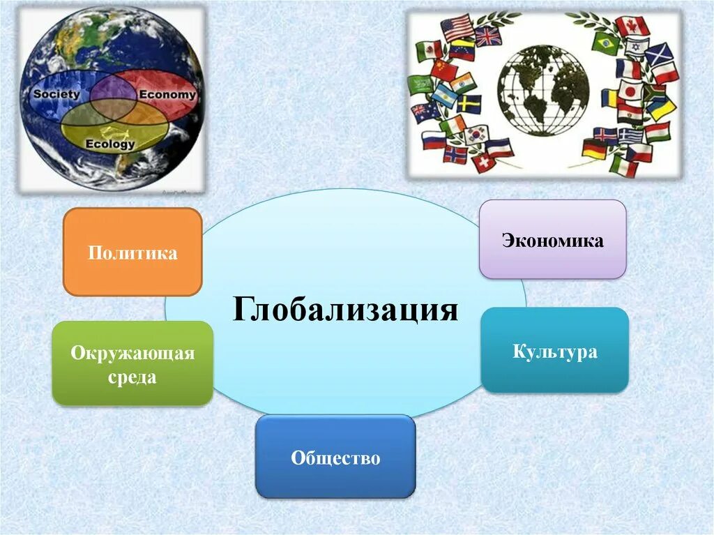 Тест по обществознанию по теме глобализация. Политическая глобализация. глобализация политика. глобализация в экономике. глобализация в мировой политике.