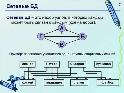 Сброс данных сети