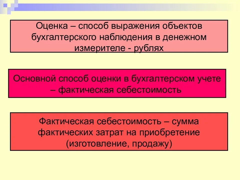 Оценка объектов бухгалтерского учета. Оценка в бухгалтерском учете это. Виды оценок в бухгалтерском учете. Способы оценки объектов бухгалтерского учета. Оценка хозяйственного учета