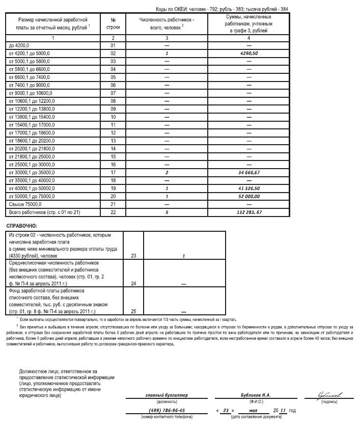 Численность работников и фонд заработной платы. Сведения о распределение численности и заработной плате работников. Форма № 1 - распределение работников по размерам заработной платы. Образец заполнения формы 1 распределение заработной платы. Распределение численности работников по размерам заработной платы.