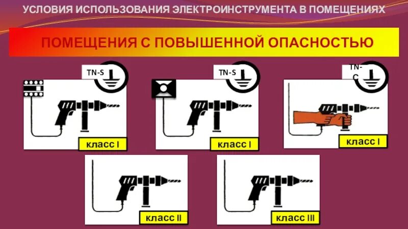 Условия применения электроинструмента. Правила работы с электроинструментами. ТБ проверка электроинструмента. Электроинструмент 2 и 3 класса по электробезопасности. П п 40 правил