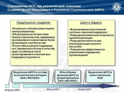 Создание предприятий в строительстве