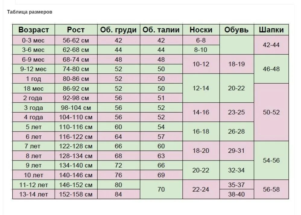 Размеры детские по росту и возрасту таблица. Размеры одежды для детей по возрасту таблица для мальчиков 1 год. Таблица размерной сетки детской одежды. Таблица роста и размера одежды детей по возрасту.