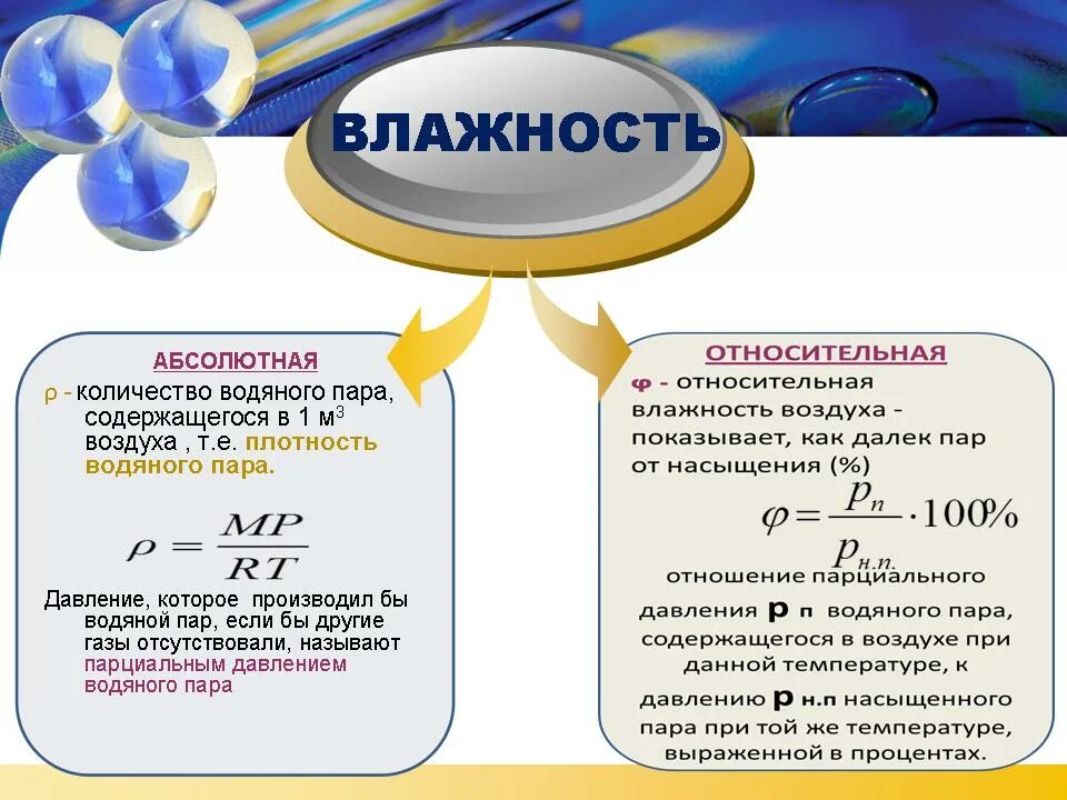 Водяным паром формула. Насыщенный и ненасыщенный пар влажность воздуха 10 класс. влажность воздуха физика 10 класс. влажность воздуха формулы 10 класс. относительная влажность воздуха формула физика 10 класс.