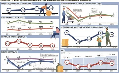 Будет инфляция денег в 2024 году