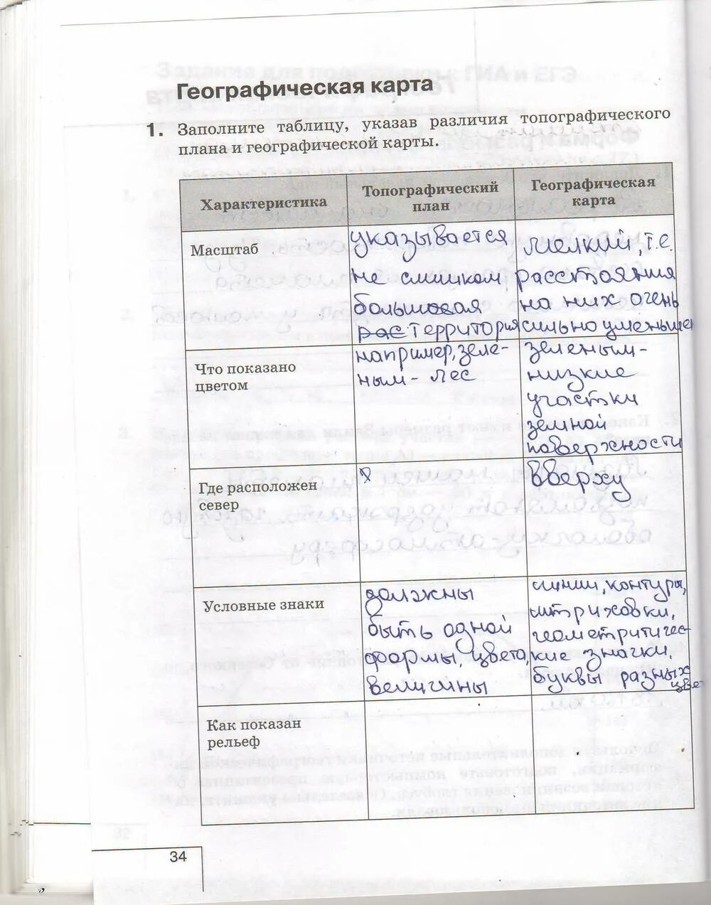 Таблица поча географии 6 класс. Таблица по географии 6 класс. Табличка по географии 5 класс. География 6 класс таблица.