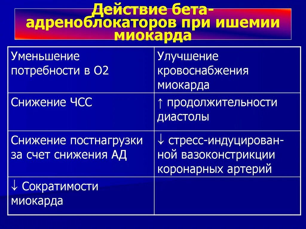 Бета 1 адреноблокаторы препараты. Бета1-адреноблокатор классификация. Бета 2 адреноблокаторы препараты. Селективные и неселективные бета адреноблокаторы. Б адреноблокаторы препараты