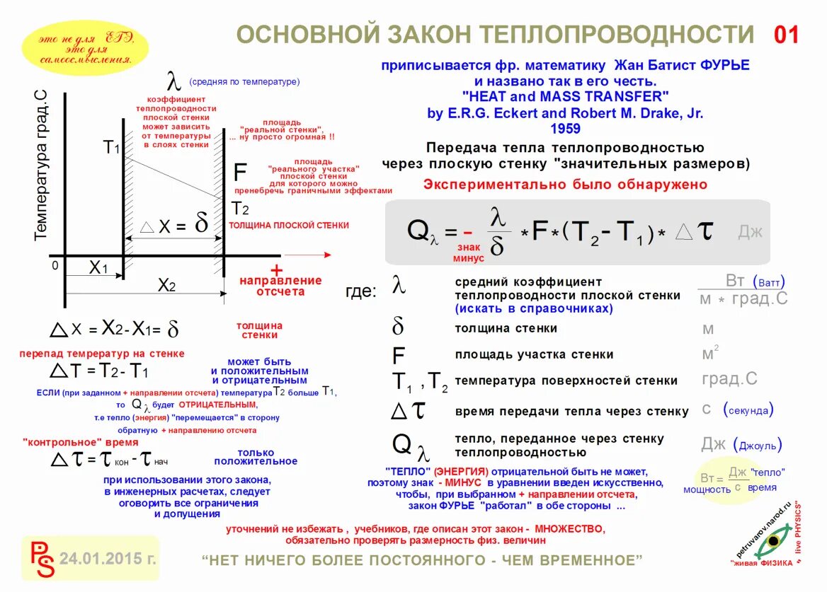 Физический смысл удельной теплоты