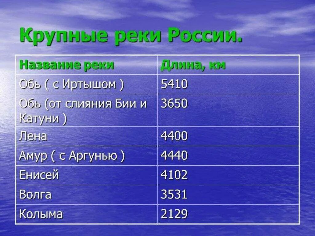 Какое озеро занимает второе место по площади. Крупные реки России. Самые крупные реки Росси. Самыткрупеые реки России. Название самых крупных рек.