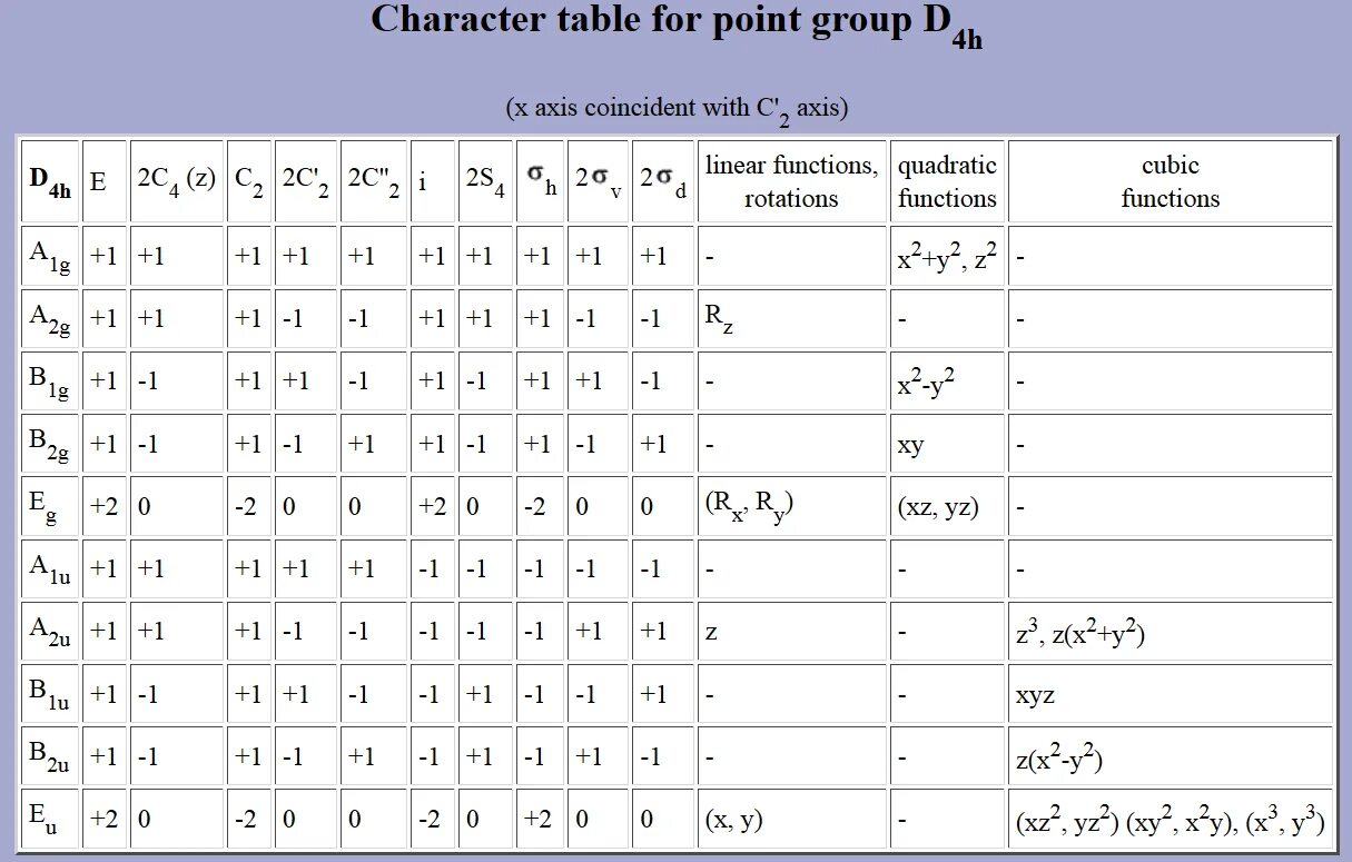 Группа c таблица. Таблица Char. Таблица character. Char таблица с++. Символ Table of contents.
