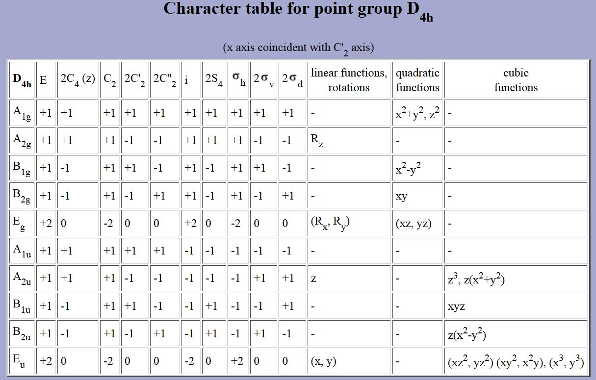 Таблица Char. Таблица character. Char таблица с++. Символ Table of contents.