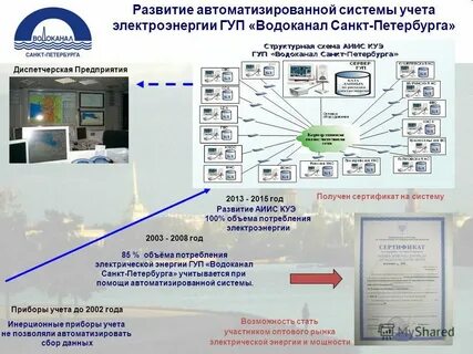 Информационные системы санкт петербург