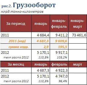 Тонна километры грузооборот