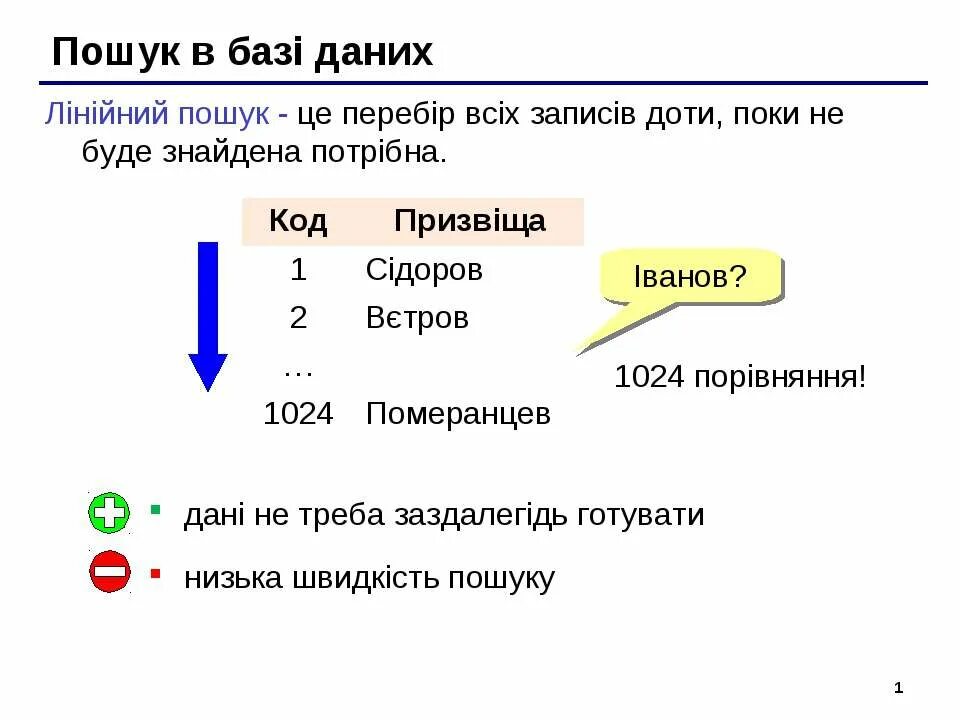 Пошук це. Пошук. Пошуку. Пошук текст. +79118813090 Даних.