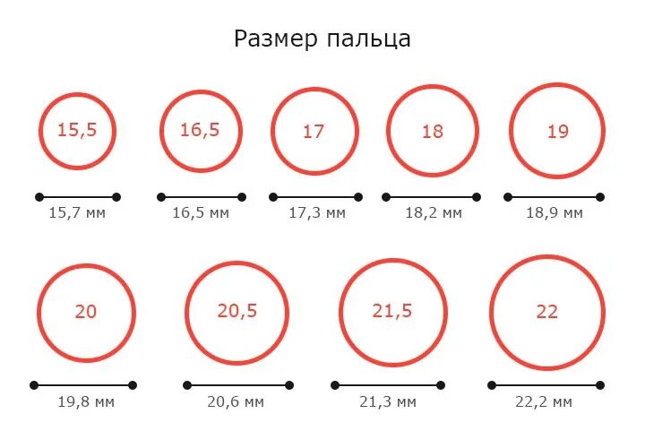 Сколько сантиметров пальцы. Как измерить размер кольца. Как измерить размер пальца для кольца линейкой. Размер кольца по диаметру пальца таблица. Размерная таблица кольца на палец.