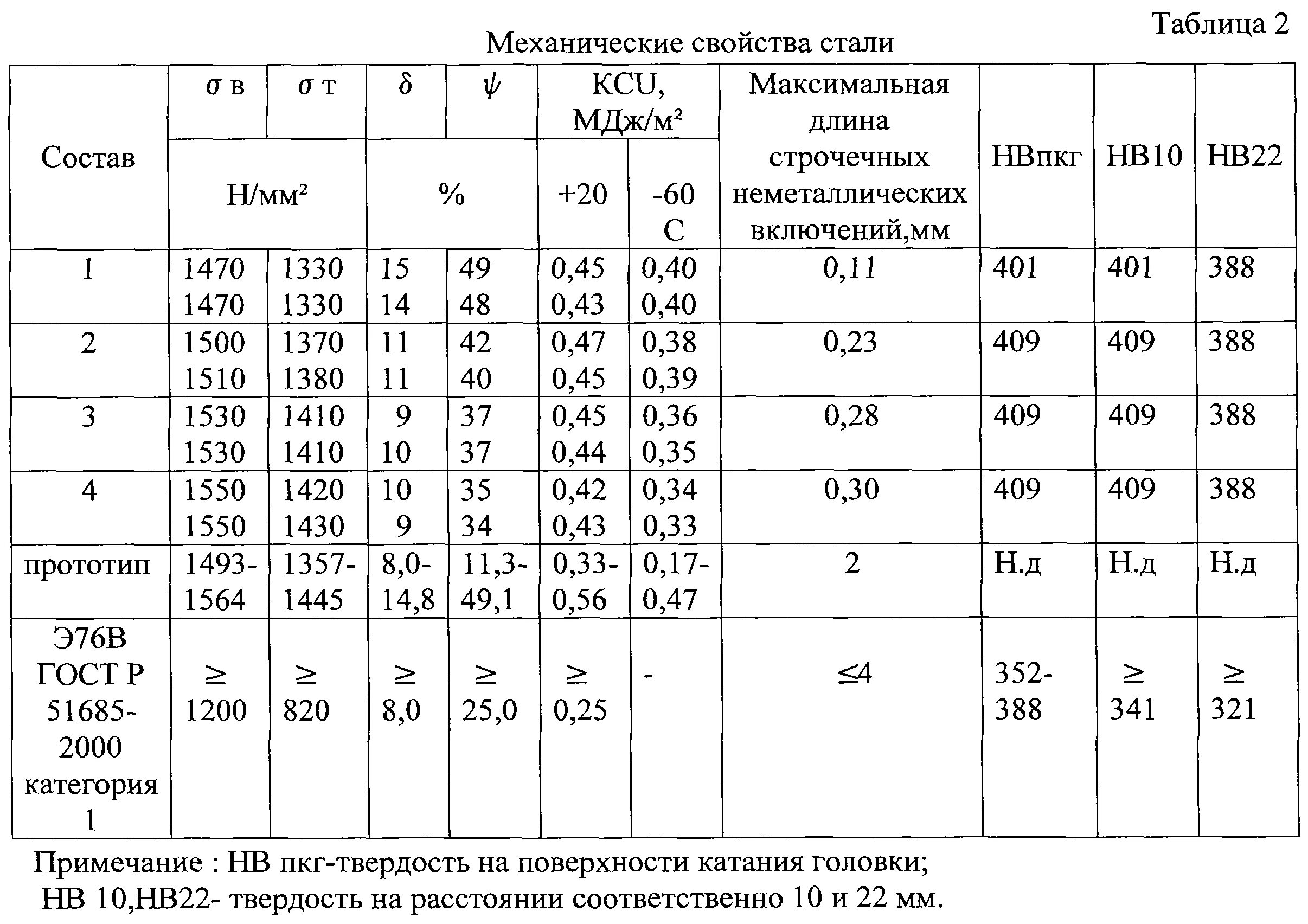 Р65 гост р 51685-2013. Сталь для рельсов марка. Твердость стали рельса р50. Остряковый рельс р-50 чертеж. Маркировка рельсы железнодорожные.