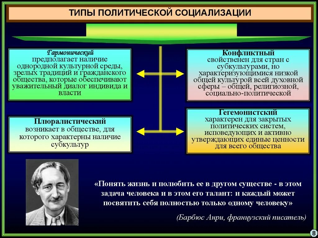 Человек в политическом мире