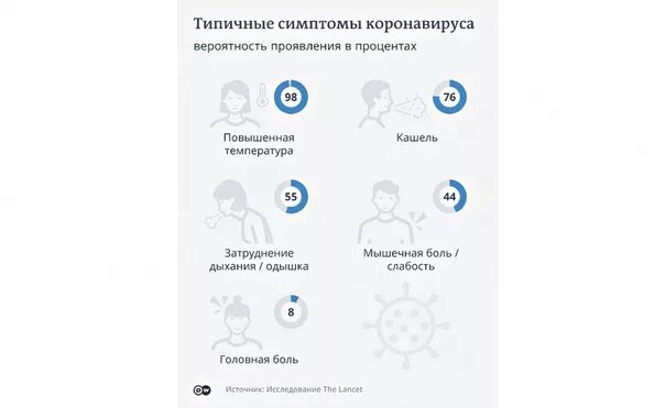 Коронавирус симптомы кашель. Коронавирус без температуры симптомы. Симптомы коронавируса у взрослого человека без температуры по дням. Симптомы при коронавирусе у взрослого человека без температуры. Коронавирус без кашля